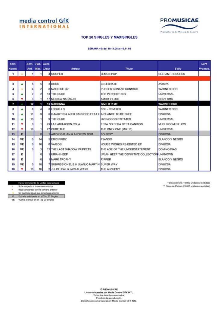 Imagen destacada de noticia: Cooper, cuarta semana consecutiva en el NUMERO 1 de la lista de ventas!